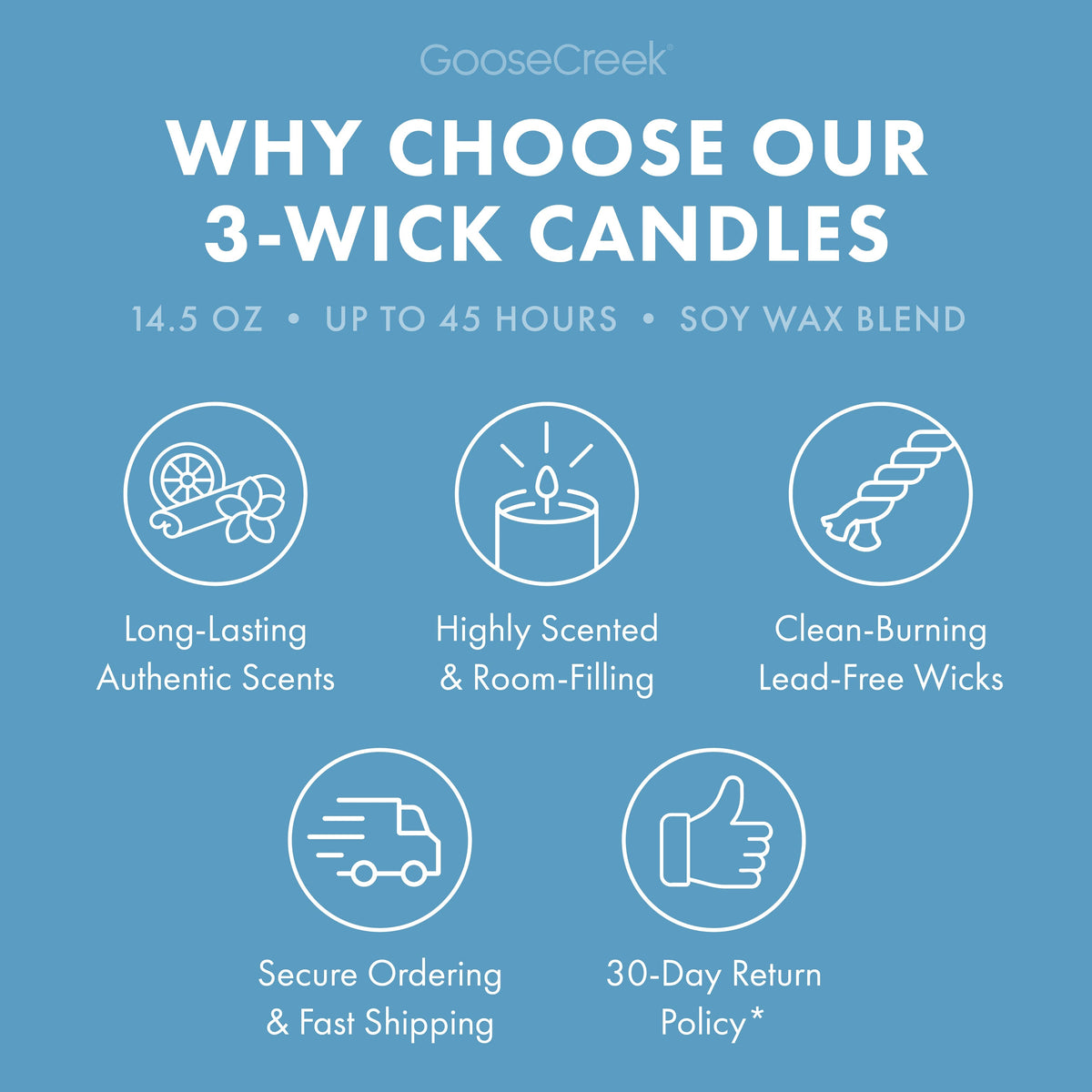 Blueberry Pancakes 3-Wick Candle