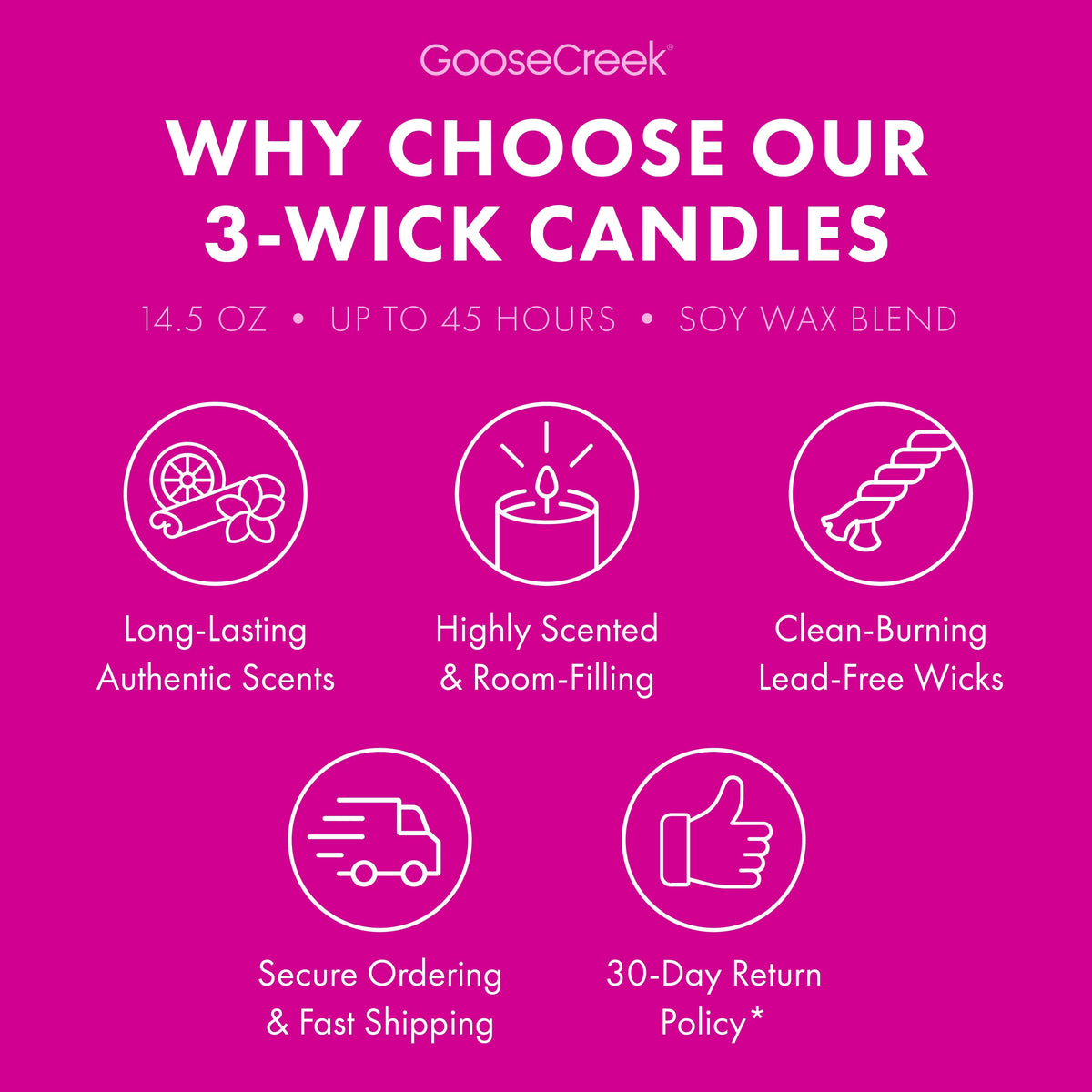 Solar Blooms 3-Wick Candle