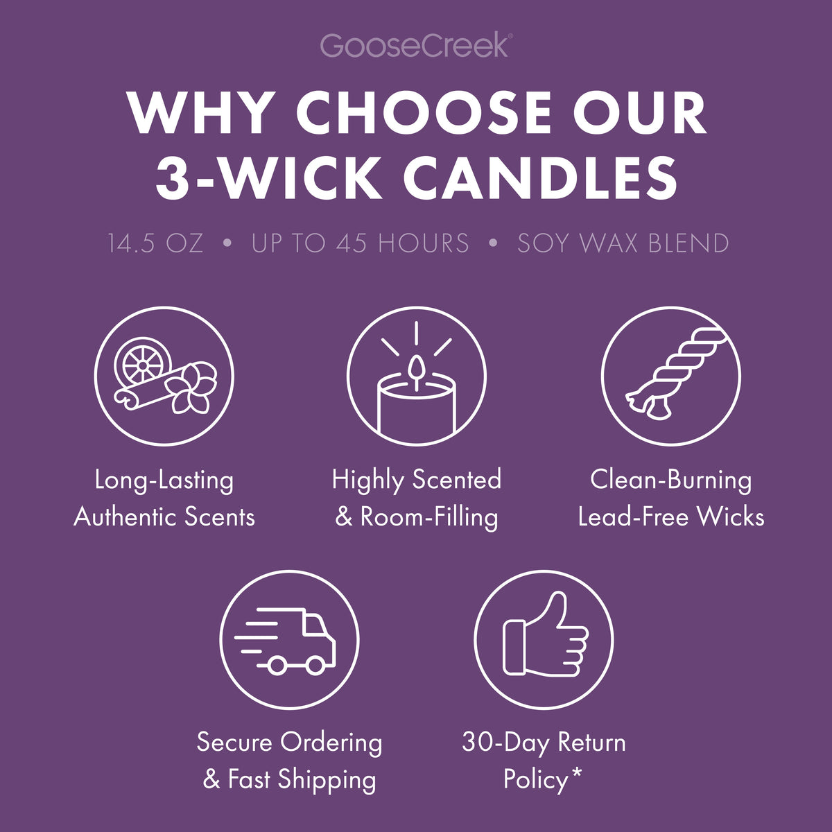 Chilly Rain Showers Odor Eliminating 3-Wick Candle