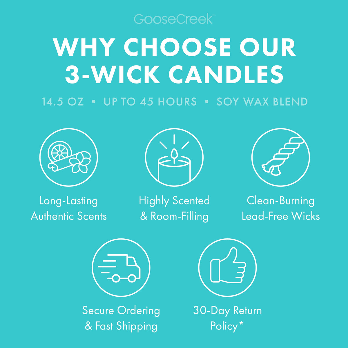 Farmhouse Breakfast 3-Wick Candle